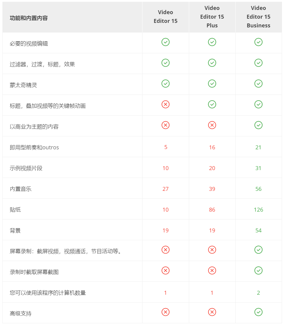 Movavi Video Editor v15.5.0 Business中文特别版-视频编辑软件